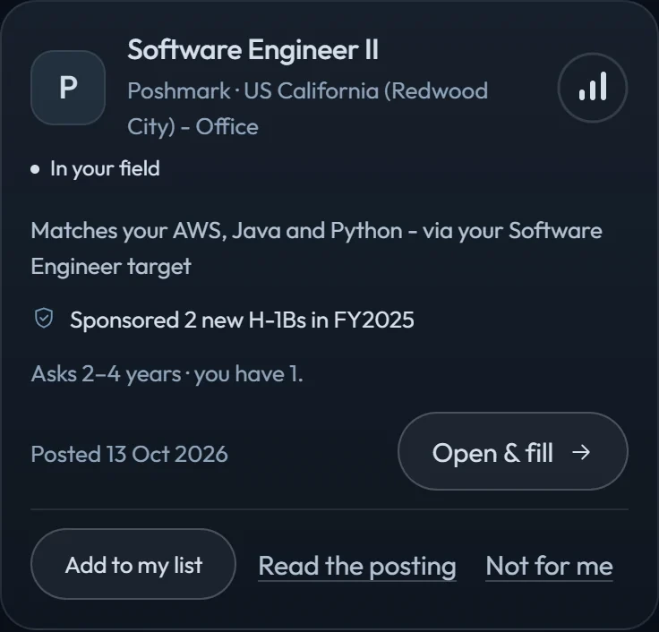 A job card for Software Engineer II at Poshmark showing the employer sponsored 2 new H-1Bs in FY2025, and an ask of 2 to 4 years against your 1.
